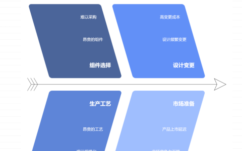 原型验证阶段未考虑量产成本的后果分析