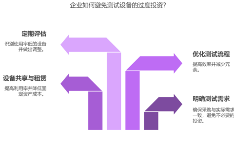 如何避免测试设备过度投资？