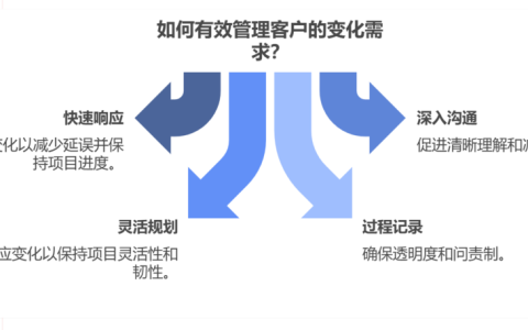 如何应对客户频繁变更需求