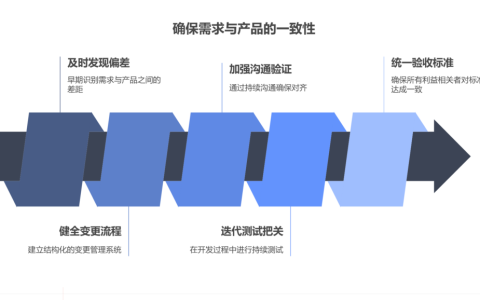 需求文档与最终产品不符怎么办