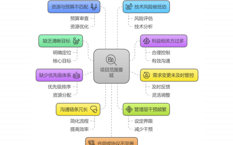 项目范围蔓延的十大诱因及应对策略