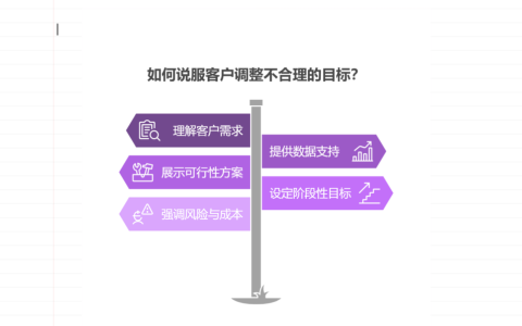 如何说服客户调整不合理的目标