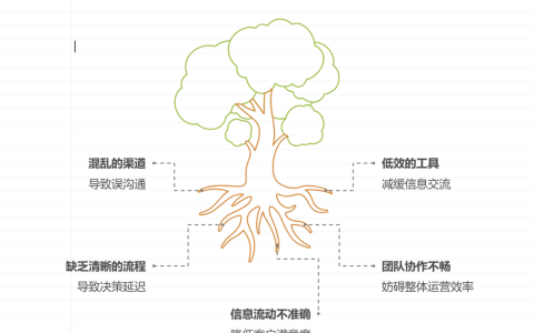 通渠道混乱，信息传递延迟怎么办