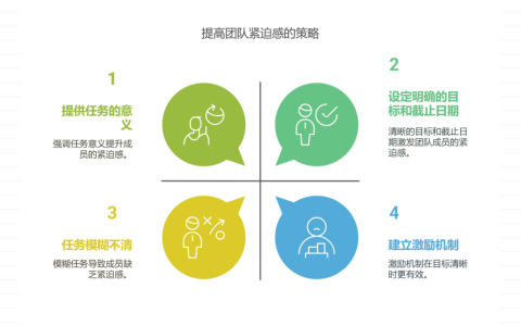 团队成员缺乏紧迫感，如何激励