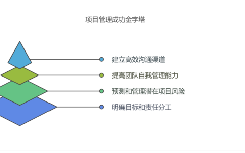 项目经理如何避免成为“救火队长”？