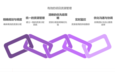 多项目并行时如何避免资源冲突