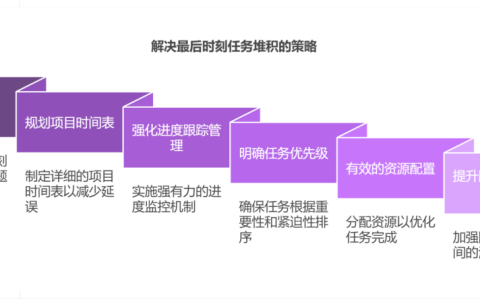 如何应对“最后时刻任务堆积”（鼓包现象）