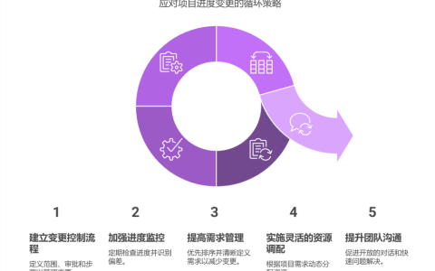 进度计划频繁变更，如何稳定推进
