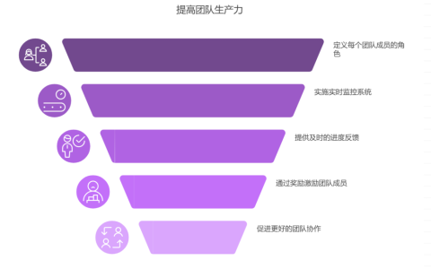 如何避免团队成员拖延交付
