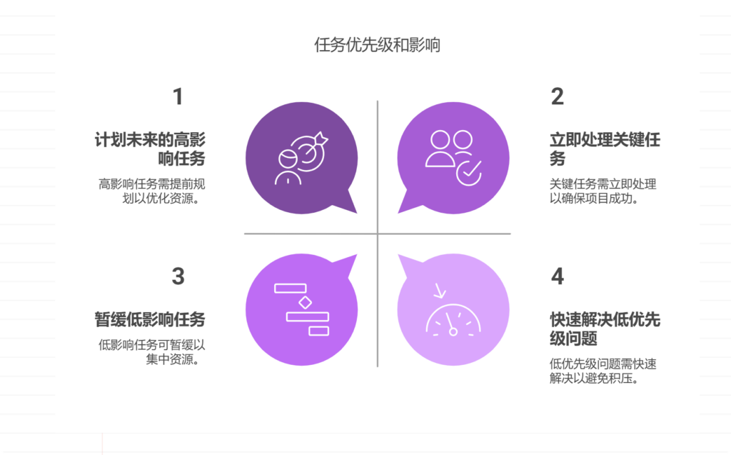 紧急任务插入,如何不影响原计划