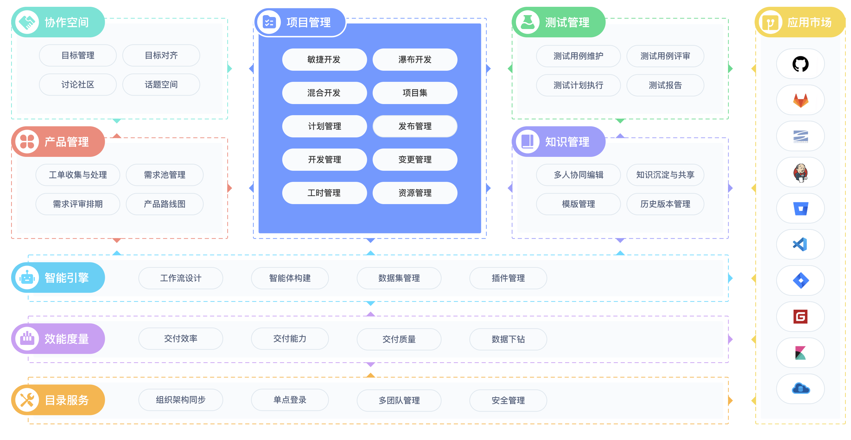 有哪些类似语雀的知识库系统?语雀、Confluence、PingCode等产品对比