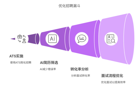 企业是否应该用招聘管理系统？全面分析