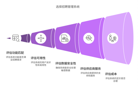 如何筛选招聘管理系统？全面指南