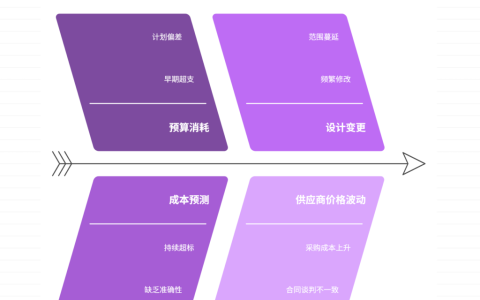 项目成本超支的预警信号及控制方法