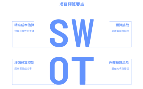 如何制定合理的项目预算
