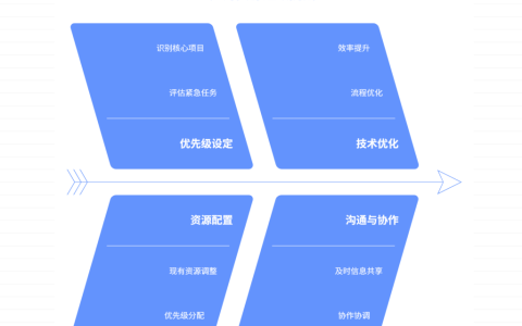 物力资源短缺，如何应急调配