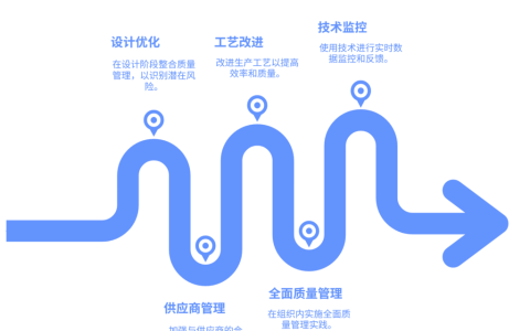 质量问题频发，如何提升源头把控