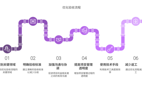 返工成本高，如何优化验收流程