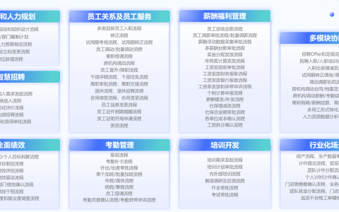中大型企业主流使用的9款人事人才管理系统优缺点分析