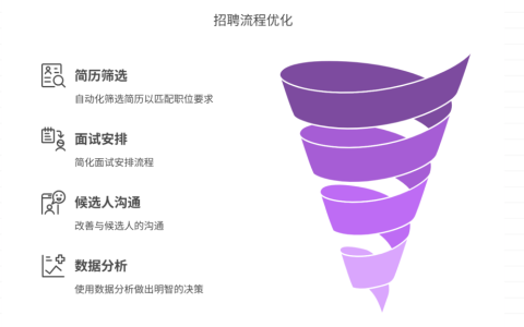 HR 为什么需要招聘管理系统