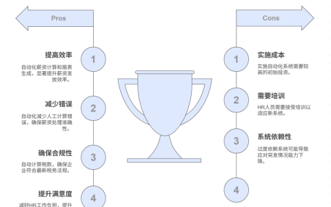 工资管理系统的主要功能有哪些