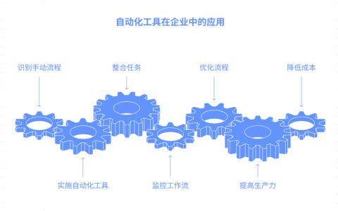 如何通过工具实现流程自动化