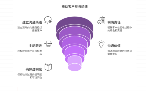 客户消失不配合，如何推动验收