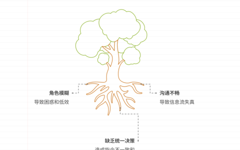 如何应对“多领导指挥”导致的混乱