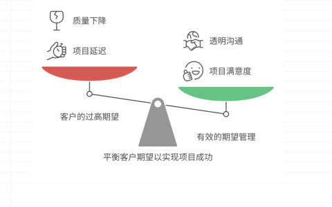 如何管理客户的过高期望