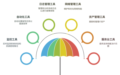 IT运维常用的软件工具有哪些