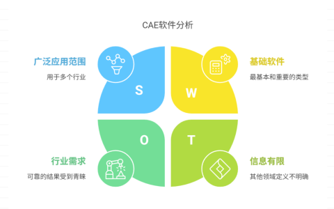 CAE软件有哪些？全面盘点