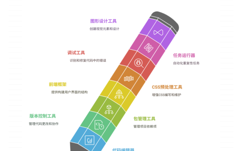 前端开发常用哪些工具软件？15款必备工具分享