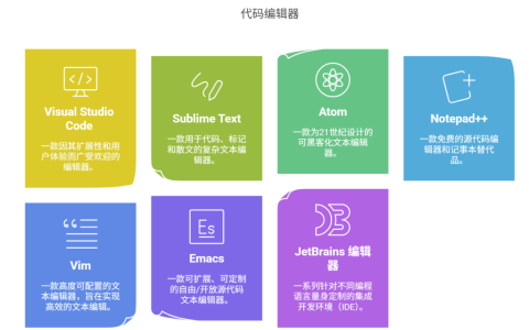 代码编辑器有哪些？主流工具盘点