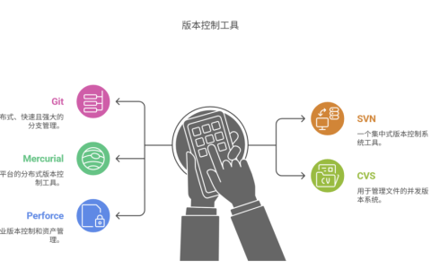 版本控制工具有哪些？主流工具盘点