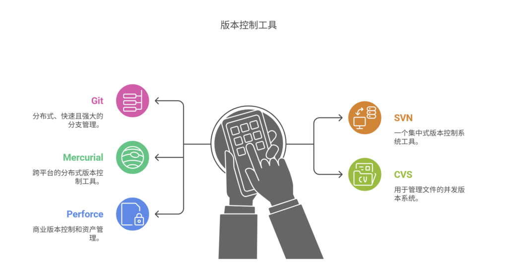版本控制工具有哪些？主流工具盘点