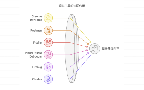 调试工具有哪些？盘点开发者常用的几款
