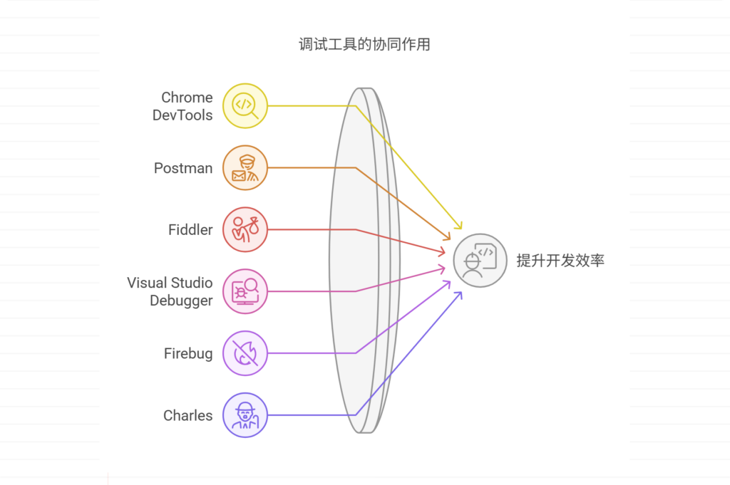 调试工具有哪些?盘点开发者常用的几款