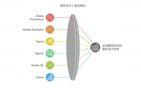 图形设计工具有哪些？盘点开发者常用的几款