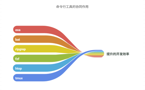 有哪些命令行的软件堪称神器？分享