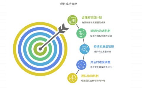 如何平衡质量与进度的矛盾