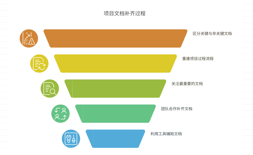 项目文档缺失，如何快速补齐？