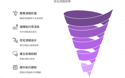 如何避免流程形式化导致的效率低下？