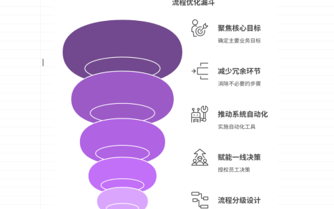 如何简化复杂流程提升执行效率