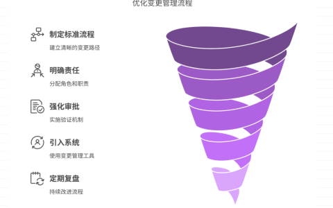 变更流程不明确，如何避免混乱？