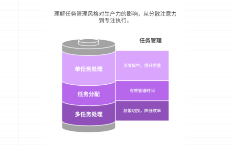 如何避免多任务并行导致的效率下降