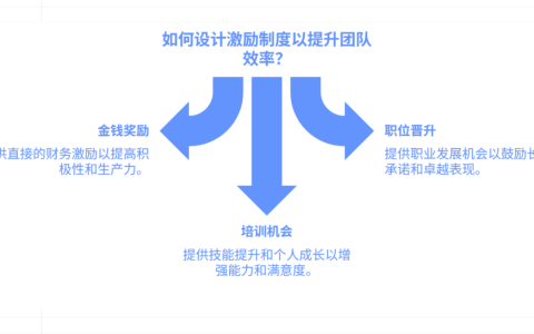 如何通过激励制度提升团队效率