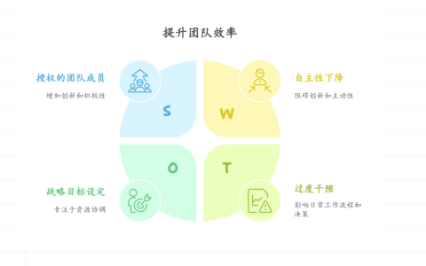 项目经理如何避免“微观管理”