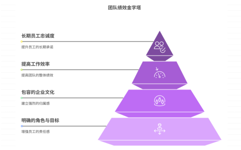 如何培养团队的责任感与归属感
