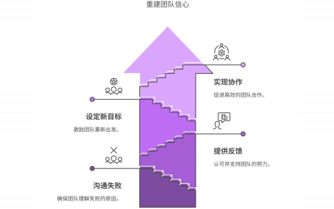 项目失败后如何重建团队信心