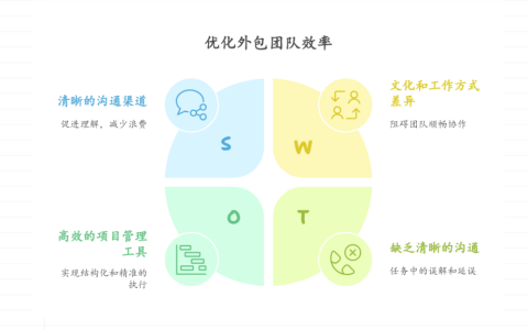 外包团队协作效率低，如何优化
